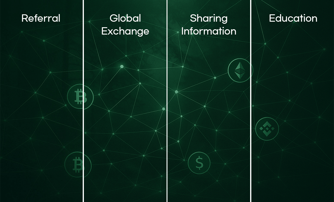 referral, Global Exchange, Sharing Information, Education